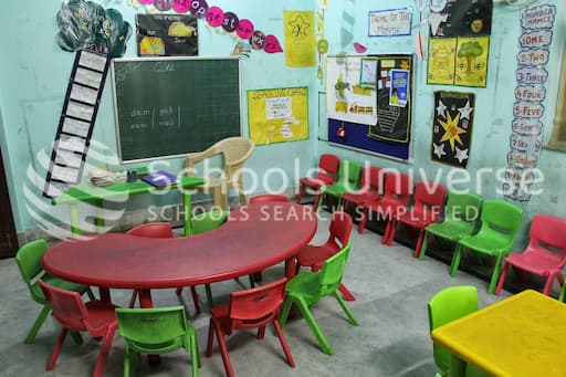 Kidzee gallery image 1
